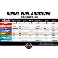 Opti-Lube XPD All-Season Diesel Fuel Additive - Case of 24 Long