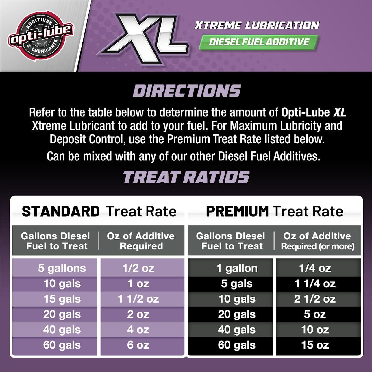 Opti-Lube XL Xtreme Lubricant Diesel Fuel Additive - 4oz Bottles