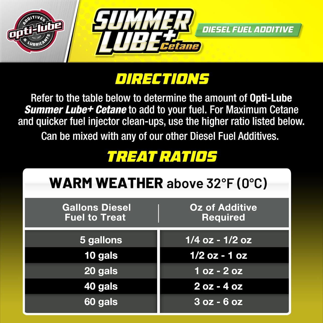 Opti-Lube Summer+ Formula Diesel Fuel Additive - 4oz 8 Pack with Opti ...