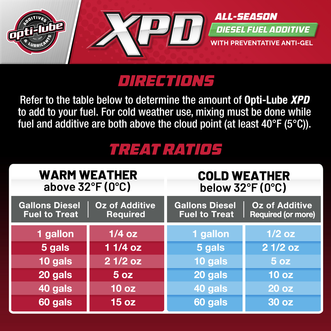 Opti-Lube XPD All-Season Diesel Fuel Additive - Case of 24 - 8oz